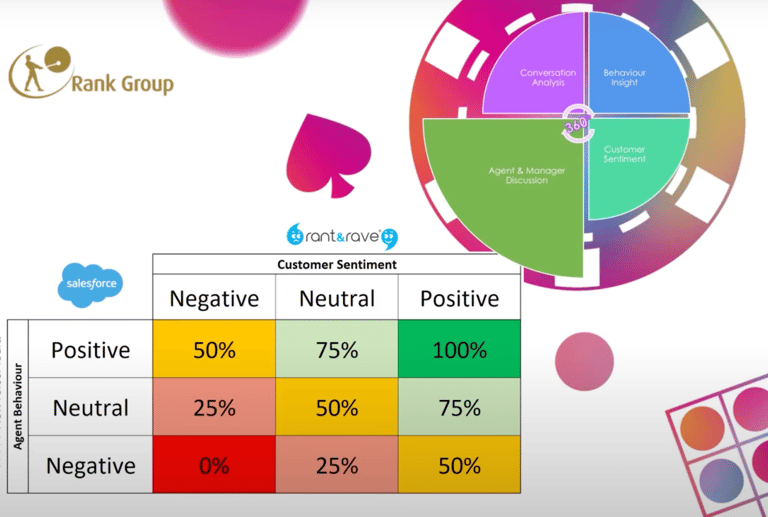 Rank Group contact scorecard Rank Group contact scorecard